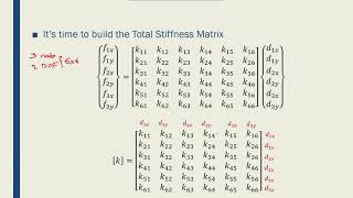 Intro to FEM  Week0211 Truss Total Stiffness Matrix 01 [upl. by Hairu539]