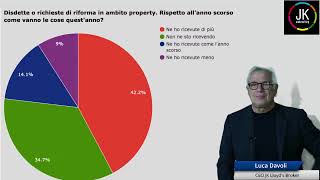 Polizze Responsabilità Civile Aziendale le 10 insidie nascoste che devi conoscere [upl. by Eislehc]