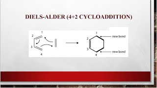 Cycloaddition 22 and 42 reaction  Diels Alder Reaction  Pericyclic reaction TYBSc Chemistry [upl. by Kelley]