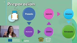 Módulo 2 Tema 1 Soluciones farmacéuticas [upl. by Acinahs613]