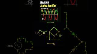 From Alternating to Direct Current Bridge Rectifier Animation and waveform [upl. by Kcirej]