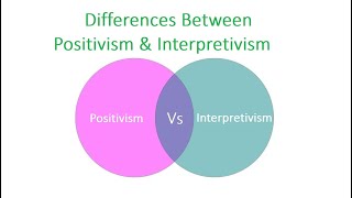 Differences Between Positivism and Interpretivism [upl. by Graybill]