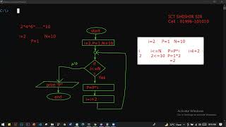 Product Series Flowchart HSC ICT with Explanation by ICT SHISHIR SIR [upl. by Bamford]