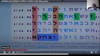 Great Secret of Kabbalah Revealed in Torah Code Processor Rips Professor Haralick Rabbi glazerson [upl. by Eeima]