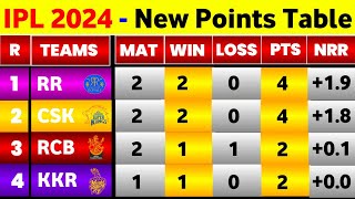 IPL Points Table 2024  Before Rcb Vs Kkr 10Th Match  Points Table IPL 2024 [upl. by Lydell]