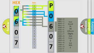 DTC Volkswagen P0607 Short Explanation [upl. by Pernick]