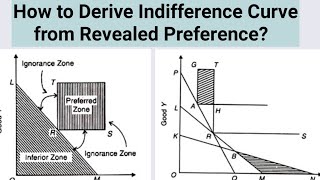 derivation of indifference curve from revealed preference theory [upl. by Leggett993]