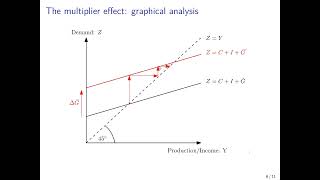 Macroeconomics The Multiplier Effect [upl. by Sedecram]