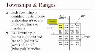 About Rectangular Survey Systemwmv [upl. by Barris]