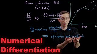 Numerical Differentiation with Finite Difference Derivatives [upl. by Ailhad]