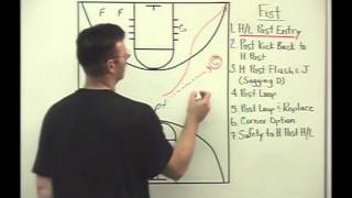 Man to Man Offensive Specials  Quick Hitters 1  50 minutes [upl. by Ayama911]