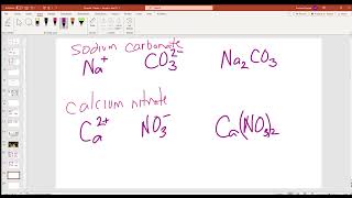 Chapter 34 Polyatomic ions and Molecular Compounds [upl. by Fasta284]