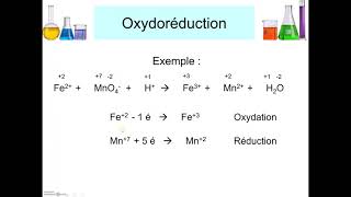 Oxydoréduction classe inversée [upl. by Nnyrb]