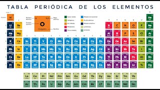 Química 1 5 conceptos básicos 10 5 2024 [upl. by Nolyaj]