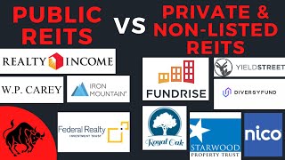 Which REITs Pay Higher Dividends Public vs Private and NonListed REITS [upl. by Suoivatnod391]