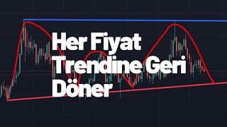 Her Fiyat Trendine Geri Döner Pullback Nedir Selçuk Gönençler [upl. by Cornie]