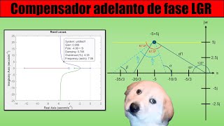 Clase 31 Compensador adelanto de fase [upl. by Hugh495]