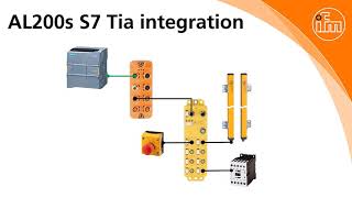 HowTo AL200s PROFIsafe module integration to S7 TIA [upl. by Eliathan]