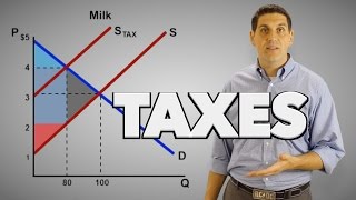 Taxes on Producers Micro Topic 28 [upl. by Esilana]