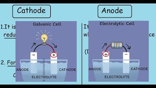 Simple demonstration of electrolysis of water SEE UPDATED VERSION LINK IN DESCRIPTION [upl. by Swenson649]