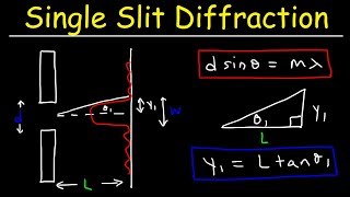 Single Slit Diffraction  Physics Problems [upl. by Birdt]