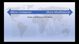 Exploring Multilateralism and Unilateralism in Foreign Policy [upl. by Oelgnaed]