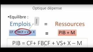 Agrégats de la comptabilité nationale cours complet [upl. by Arbas]