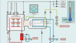 Pharmaceutical Freeze Drying Process [upl. by Oech]