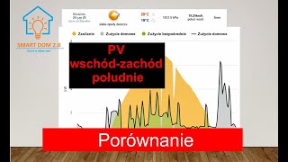 Fotowoltaika wschód zachód a południe [upl. by Nadabb725]