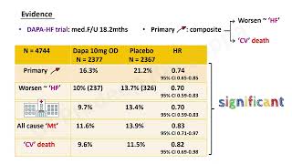 SGLT2 Inhibitors in Heart FailureOverview [upl. by Airtened448]