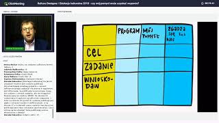 Programy dotacyjne MKiDN  jak wypełnić wniosek  Webinarium NCK [upl. by Hnacogn974]