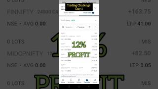 Trading vlogg 2   Trading Challenge day 1  Earn money Online futureoptiontrading profit [upl. by Hauck439]