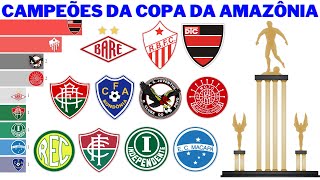 Campeões da Copa da Amazônia 1975  2003 [upl. by Gnuh]