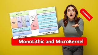 MonoLithic and MicroKernel  MonoLithic vs MicroKernel  MonoLithic  MicroKernel in HINDI URDU [upl. by Mignonne348]