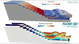 Stepped Spillway  FLOW3D HYDRO [upl. by Assereht706]