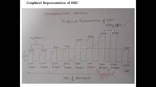 Bioassay of oxytocin using rat uterine horn by interpolation method [upl. by Anehta910]