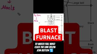 Blast furnace shorts blastfurnace furnace iron metallurgy shortsviral [upl. by Dlanger414]