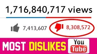 Top 15 Most DISLIKED YouTube Videos 2017 [upl. by Aicylla]