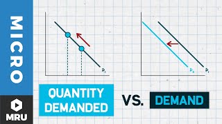 Change in Demand vs Change in Quantity Demanded [upl. by Aridan]