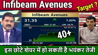 Infibeam Avenues share latest newsinfibeam avenues stock analysistargetinfibeam share news [upl. by Ynej]