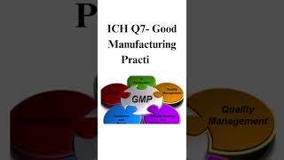 What are the 14 ICH quality guidelines pharmaichguidelines [upl. by Yllas]