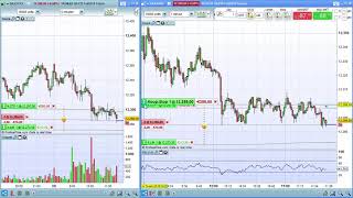 Trading met ProRealTime [upl. by Smiga253]