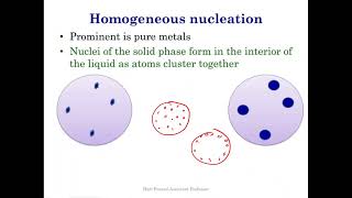 Solidification 2  Homogeneous nucleation [upl. by Rekab902]