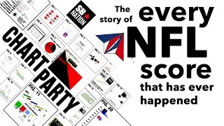 Every NFL Score Ever  Chart Party [upl. by Aidne]