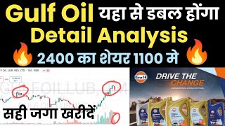 Gulf Oil detail analysis  Gulf Oil technical analysis  Swing Tradin Stock  Multibagger Stock [upl. by Immanuel]