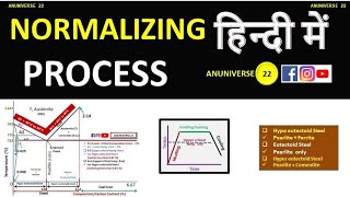 Normalizing  Heat Treatment Process [upl. by Allistir963]