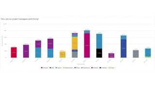 Clarizen Reports and Dashboards Tutorial [upl. by Proctor]