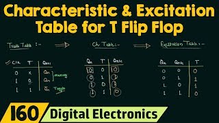 Truth Table Characteristic Table and Excitation Table for T flip flop [upl. by Homans26]