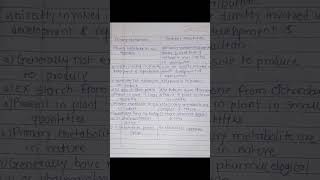difference between primary metabolites and secondary metabolitesshort neet microbiologybiology [upl. by Nnayllas]