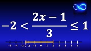 21 Desigualdad doble con fracción Solución gráfica e intervalo EJERCICIO RESUELTO [upl. by Poul]